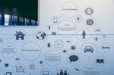 萬物互聯邁向服務化 物聯網即服務與車聯網科技的興起