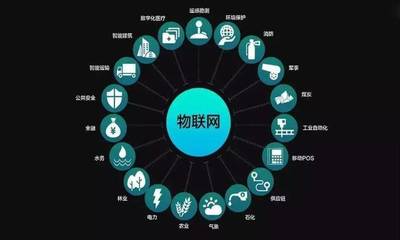 IOT大世界大未來 微構科技物聯網產業大數據應用簡析