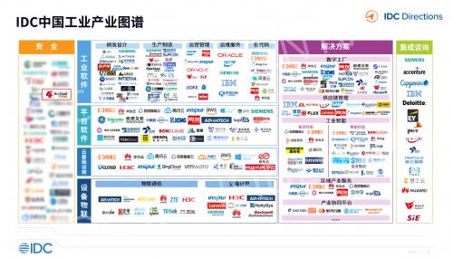 工業(yè)互聯(lián)網(wǎng)與工業(yè)軟件發(fā)展趨勢(shì) 六方云安全優(yōu)勢(shì)擴(kuò)大