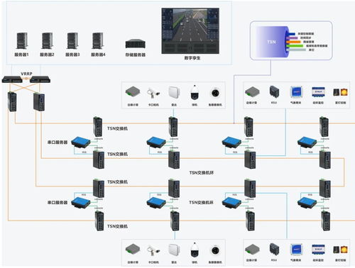 車路云一體化建設(shè)新篇章 三旺通信TSN方案構(gòu)筑智能交通神經(jīng)網(wǎng)絡(luò)安全防線